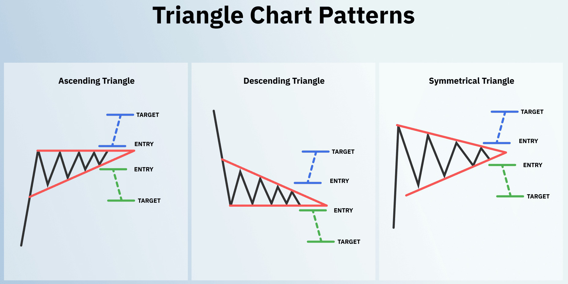 triangle chart pattern