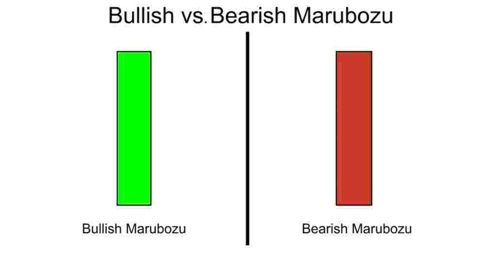 Bullish Marubozu: Jenis, Syarat, Cara Membaca, dan Contoh